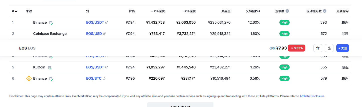 eos价格今日行情 eos币最新资讯-第2张图片-交易所